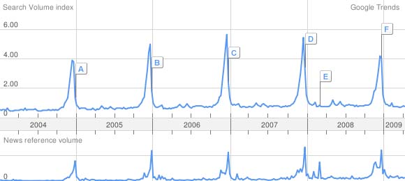 Google Trends